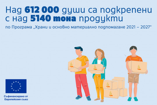Над 612 000 души са подкрепени с над 5140 тона продукти по Програмата за храни